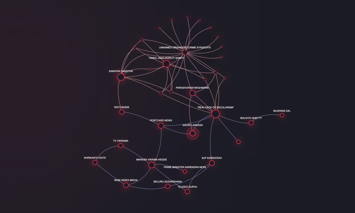 Graph network displaying the entities involved all Gauri Lankesh networks and their links. It shows all the nodes and links displayed in other networks diagrams. GAURI LANKESH has a central position in it, as well as the “REAL FACE OF SECULARISM” video, MAHESH VIKRAM HEGDE, and her alleged assassin PARASHURAM WAGHMARE.